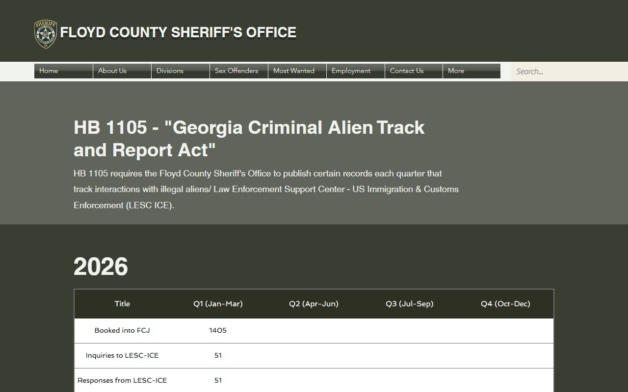 Floyd County jail mugshots HB1105 ICE detainer data